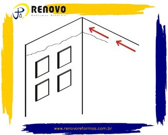 Reforma Predial Visita Técnica Gratuita Com Proposta Comercial Sem Compromisso